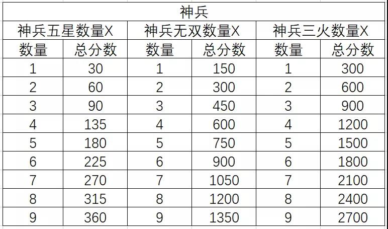 三国志幻想大陆三阶时装怎么获取 三幻三阶段时装获取攻略