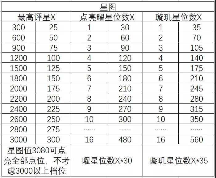 三国志幻想大陆三阶时装怎么获取 三幻三阶段时装获取攻略