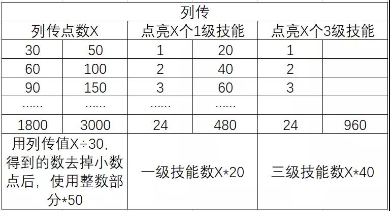 三国志幻想大陆三阶时装怎么获取 三幻三阶段时装获取攻略