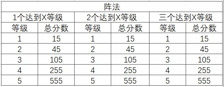 三国志幻想大陆三阶时装怎么获取 三幻三阶段时装获取攻略