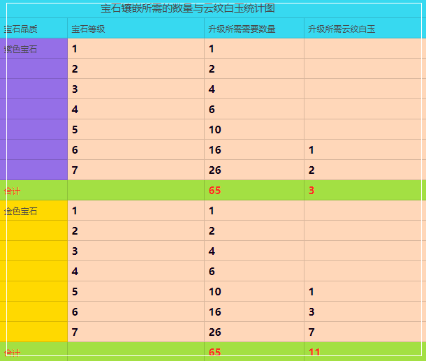 天谕手游宝石镶嵌 天谕手游宝石镶嵌详细介绍