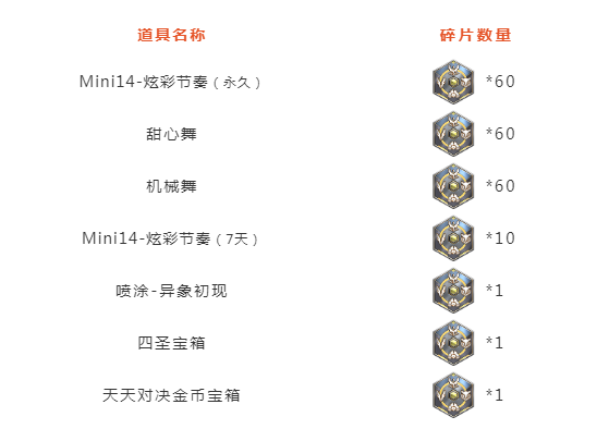 和平精英四圣降临活动汇总 和平精英炫彩节奏永久枪皮领取方法一览