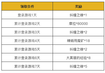 原神1.3版本明霄升海平更新说明 原神1.3版本更新了什么