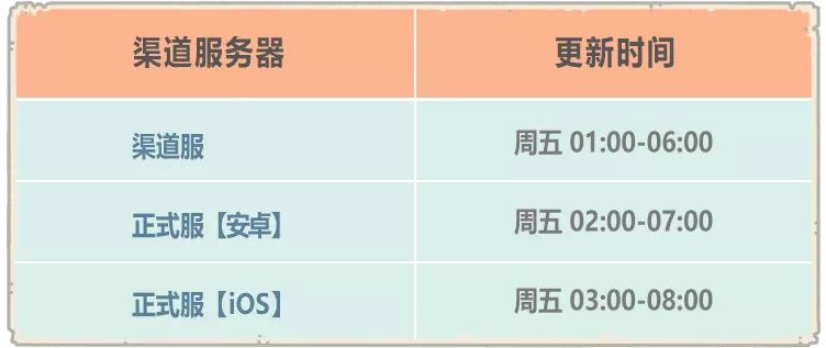 最强蜗牛2月5日更新内容一览 最强蜗牛开放新一批区组的转服功能