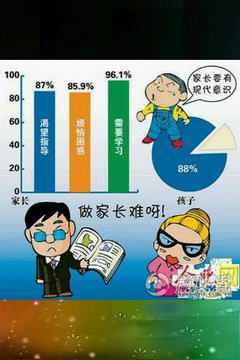 家庭教育榜单(1)