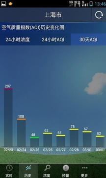 上海空气质量v1.01(3)