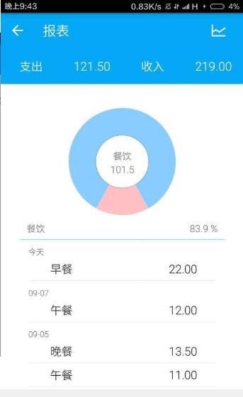 简洁记账v4.3.2(4)