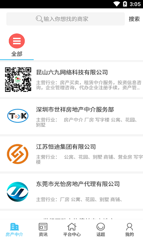 中国房地产产业平台(2)