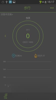 MooFit(1)