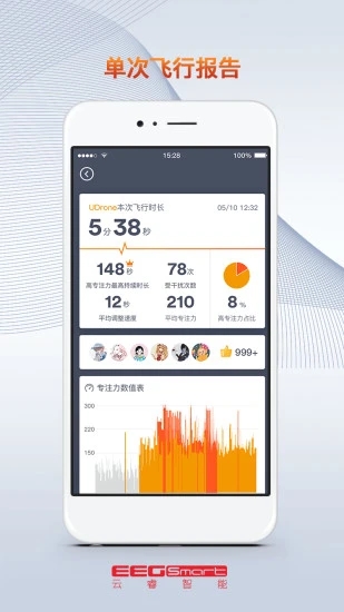 UDrone意念无人机(2)