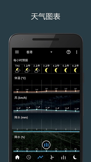 天气与时钟(3)